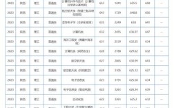 西北工業(yè)大學研究生分數(shù)線