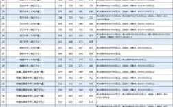 清溪中學(xué)錄取分數(shù)線
