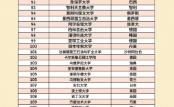 2025年阿德萊德大學qs世界排名多少（含近三年）