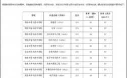 上?？萍即髮W2023年研究生復試線(上?？萍即髮W值得讀研嗎)