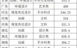 集美大學錄取分數(shù)線2024