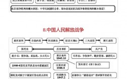 中國(guó)近現(xiàn)代史綱要重點(diǎn)知識(shí)點(diǎn)匯總