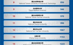 國立路橋?qū)W校相當(dāng)于國內(nèi)哪個(gè)大學(xué)？世界排名多少？