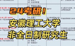 安徽理工大學讀研怎么樣(安師大最厲害三個專業(yè))