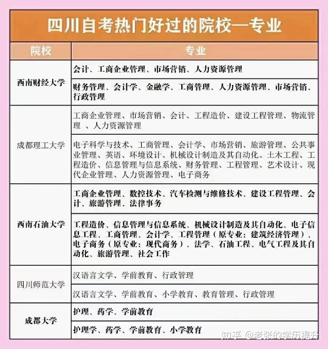 自考最容易過的專業(yè)(建議自考還是成考)-圖1