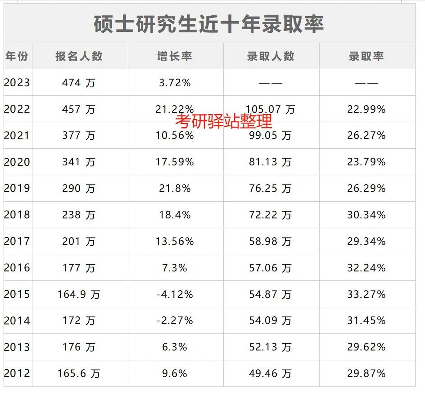 考研通過(guò)率是多少-圖1