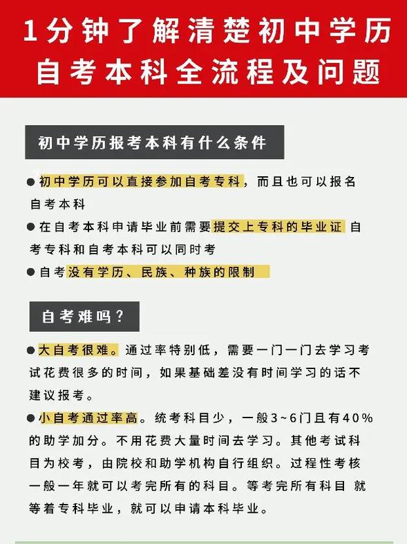 初中學(xué)歷如何自考本科呀？-圖1