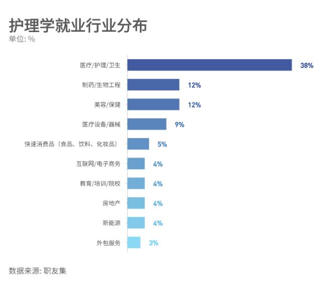 男護理就業(yè)前景怎么樣-圖1