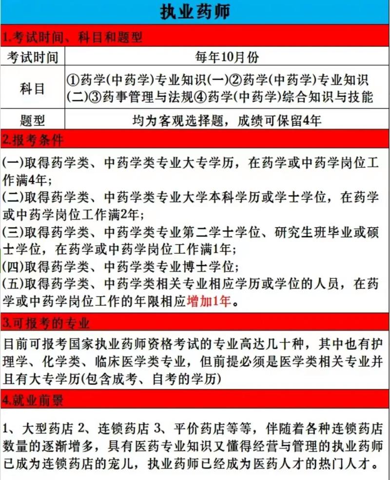 執(zhí)業(yè)藥師報(bào)考要求-圖1