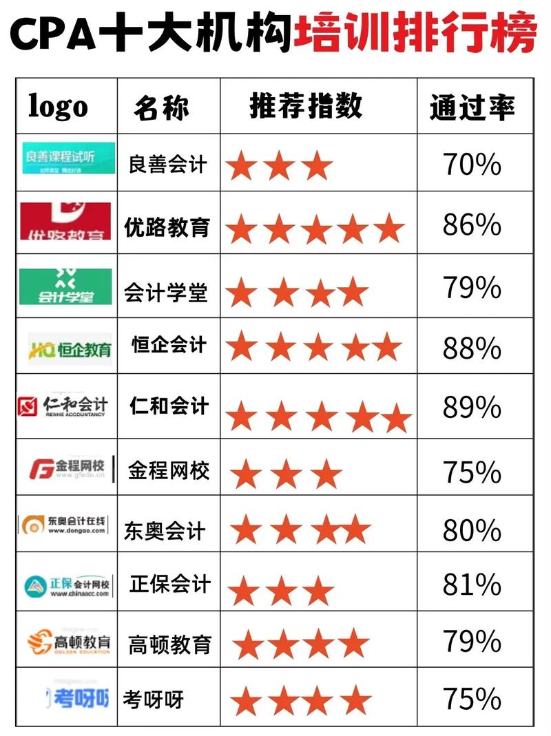 國內cpa最好的十大培訓機構-圖1