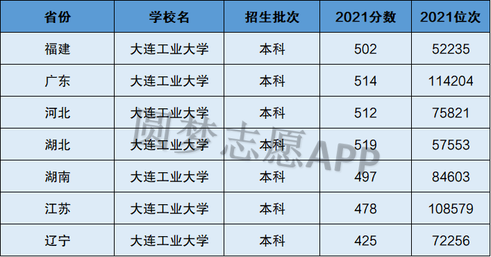 大連大學是幾本(張雪峰評價大連大學)-圖1