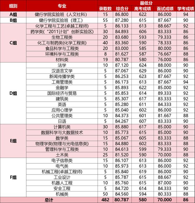 浙江工業(yè)大學(xué)復(fù)試刷人嚴重-圖1