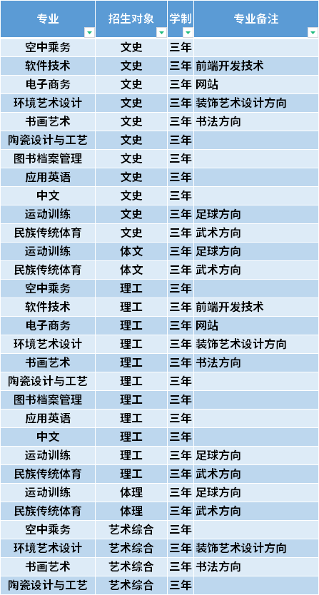 大?？梢詧?bào)幾個(gè)學(xué)校幾個(gè)專業(yè)-圖1