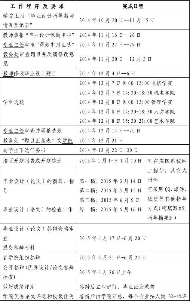 大學什么時候畢業(yè)-圖1