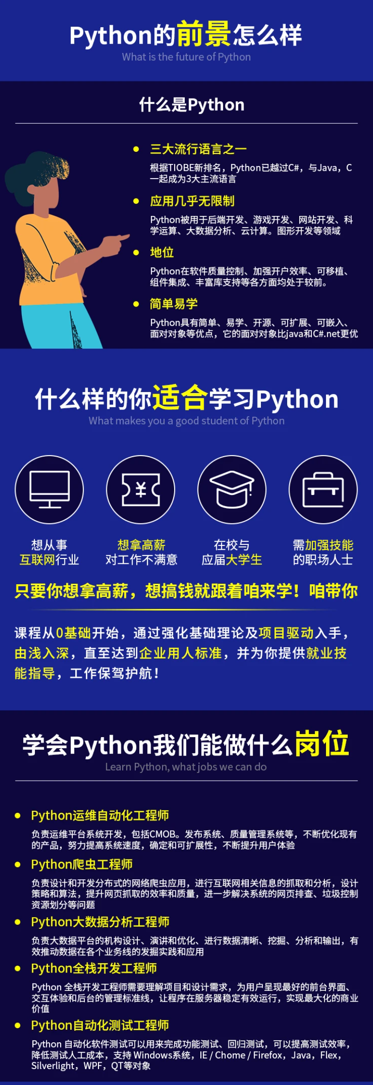 零基礎(chǔ)學python要多久(python培訓費用大概多少)-圖1