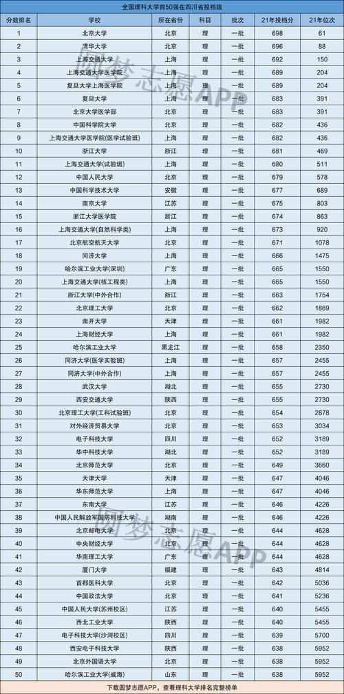 350分理科能上什么好大學(xué)公辦-圖1