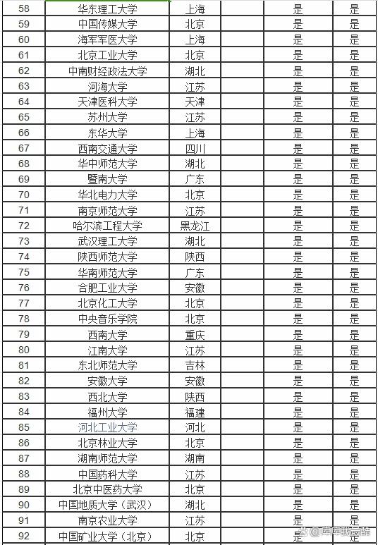 211大學(xué)名單(211院校名單一覽表)-圖1