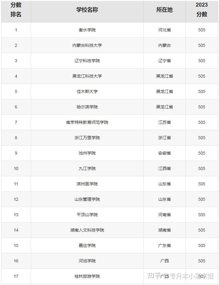 500分左右的文科好大學(xué)(張雪峰推薦文科專業(yè))-圖1