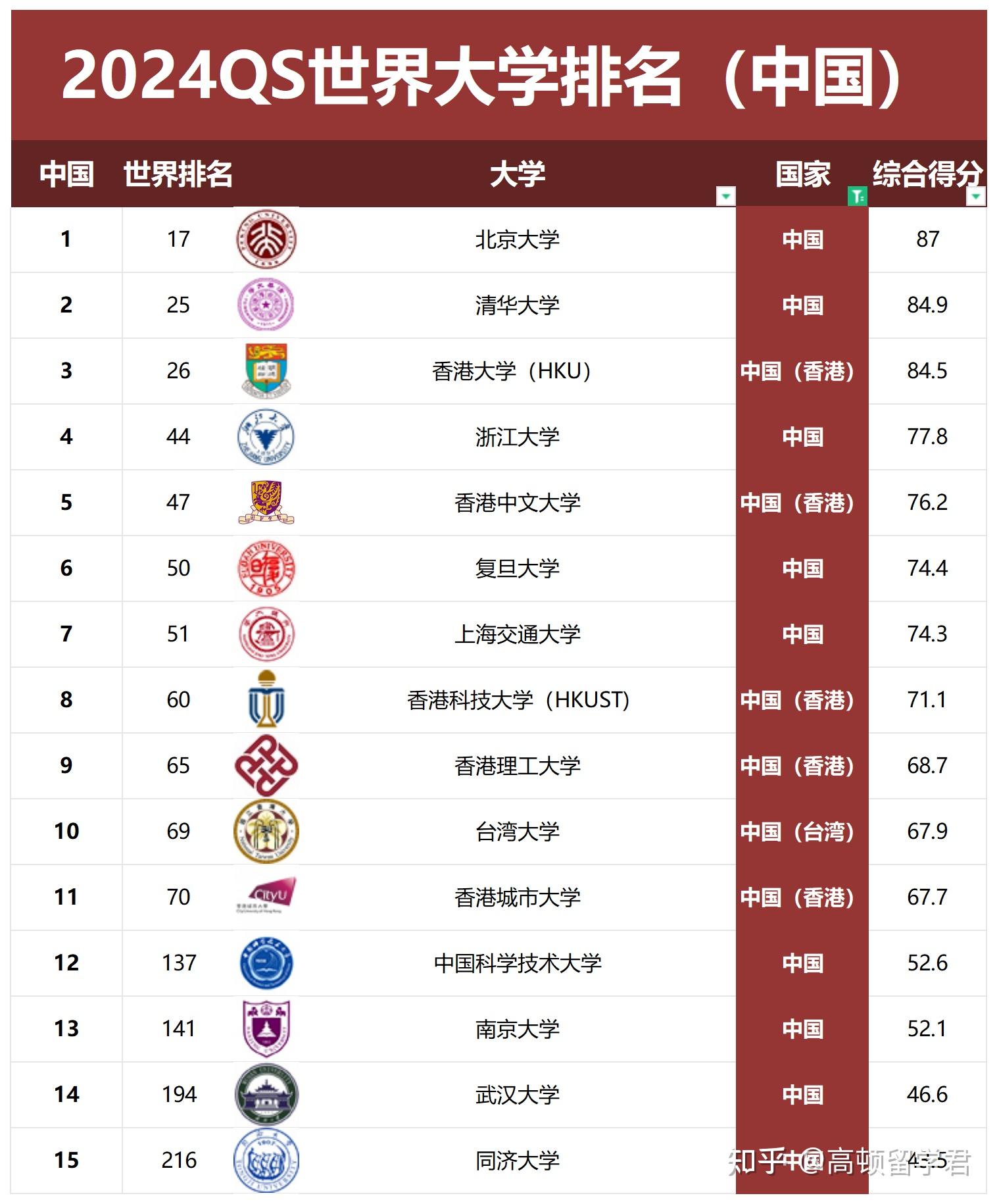 最新大學排名(2024全國大學排行一覽表)-圖1