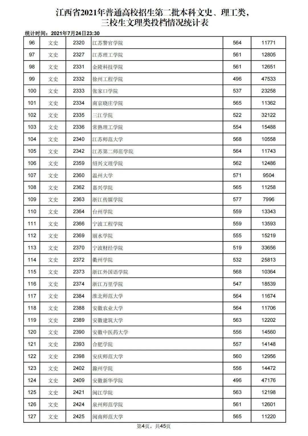 二本錄取分數(shù)線(300到400分可以報考的學校)-圖1