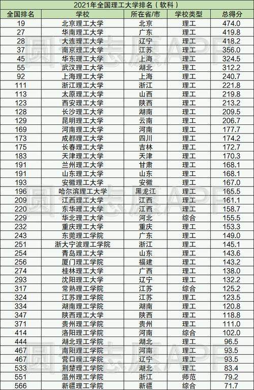理工類(lèi)大學(xué)排名(最好的28所理工大學(xué))-圖1