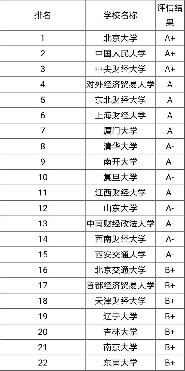 金融學專業大學排名(金融行業還有前景嗎)-圖1
