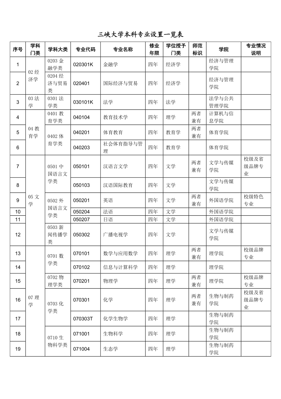大學(xué)?？茖I(yè)介紹(女生?？谱畛韵愕氖髮I(yè))-圖1