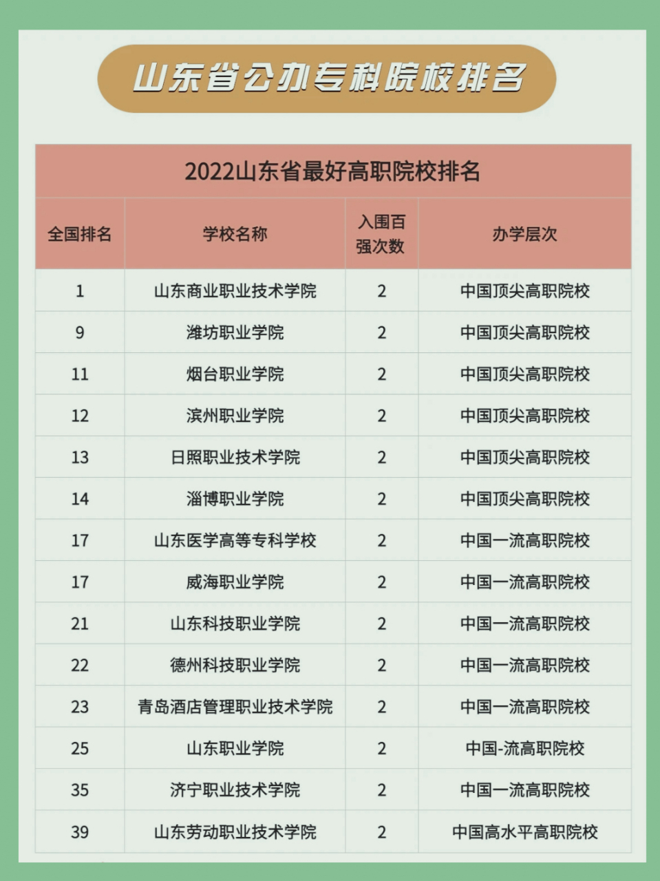 公辦專科院校(專科公立學(xué)校有哪些)-圖1