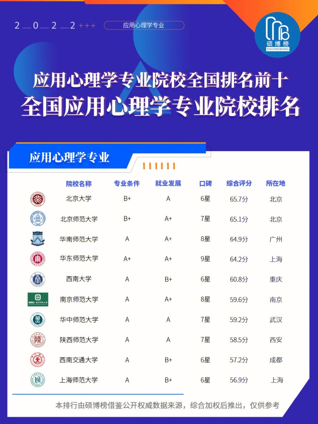 應用心理學排名(張雪峰推薦的心理學考研專業)-圖1