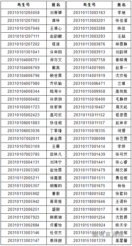高考考生號(hào)(身份證號(hào)一鍵查詢考生號(hào))-圖1