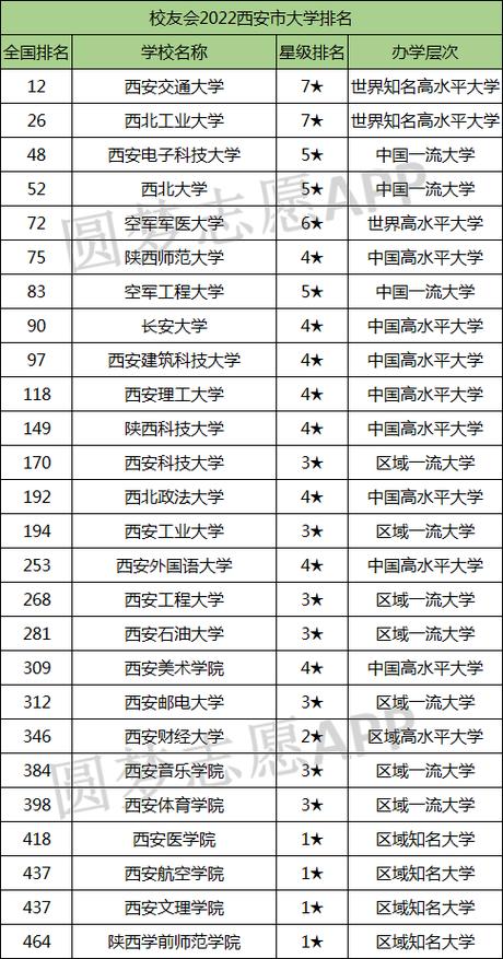 西安二本大學(xué)有哪些(西安最好5個(gè)民辦二本大學(xué))-圖1
