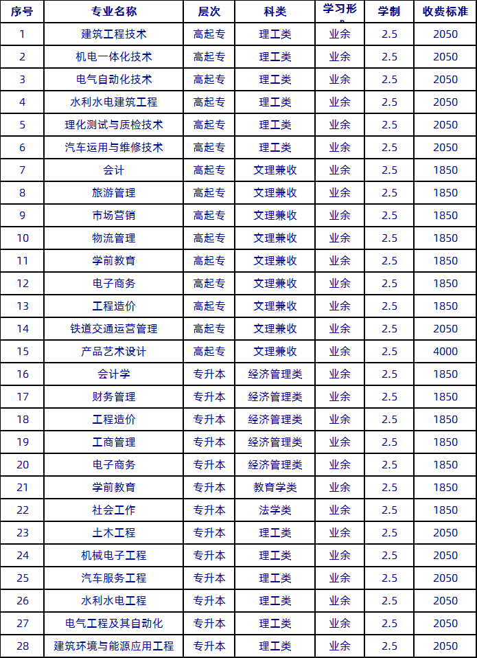 西華大學專業(西華大學彭州校區地址)-圖1