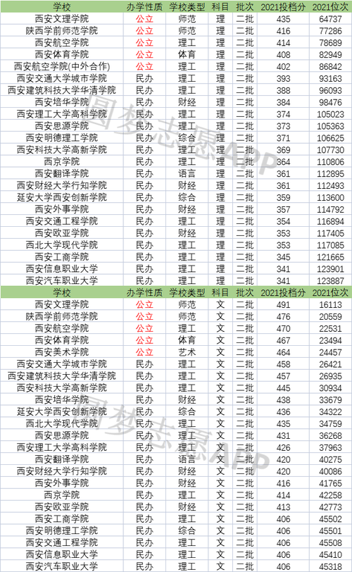 西安二本院校(西安最好5個民辦二本大學(xué))-圖1