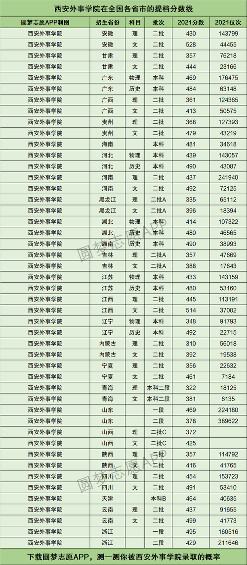 西安外事學(xué)院專科分數(shù)線(張雪峰評價西安外國語大學(xué))-圖1
