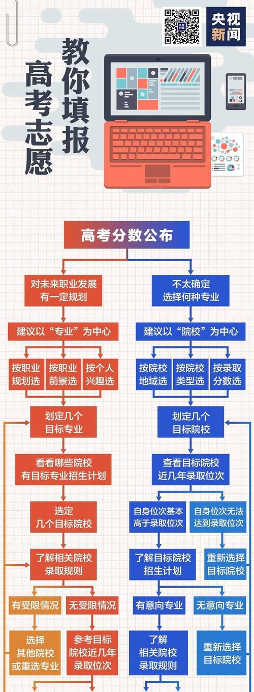 高考填志愿知識與技巧(高考填志愿有幾天時間)-圖1