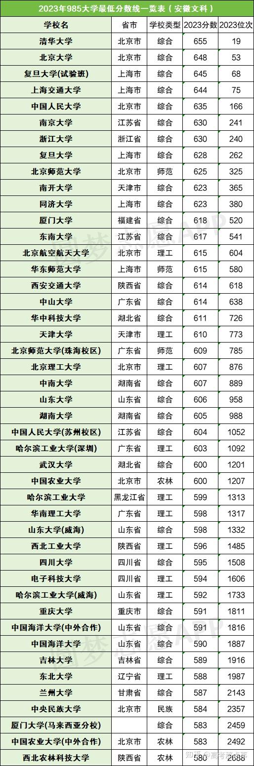 安徽省2014年高考分數線(2014年安徽高考錄取分數線)-圖1