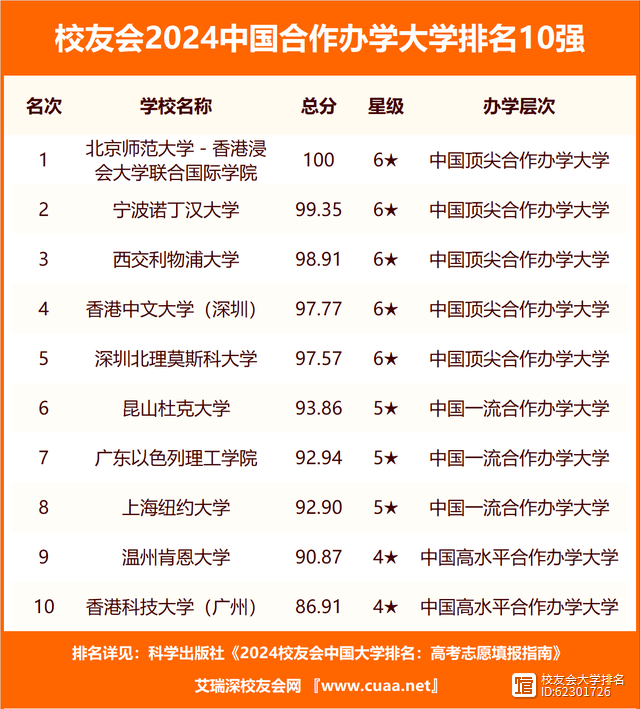 十堰有哪些大學(xué)(十堰最好的大學(xué)是哪所)-圖1