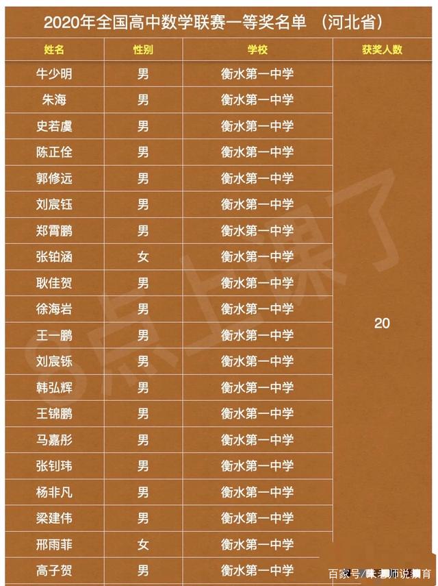 衡水中學(xué)2013高考成績(寧陽一中高考成績單)-圖1