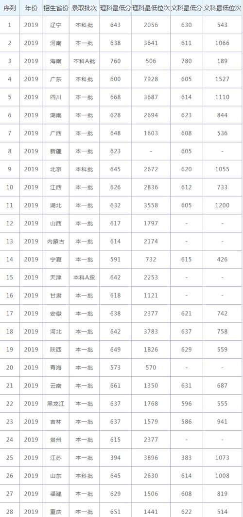 華中科技分數(shù)線(華科的4大王牌專業(yè)錄取分)-圖1
