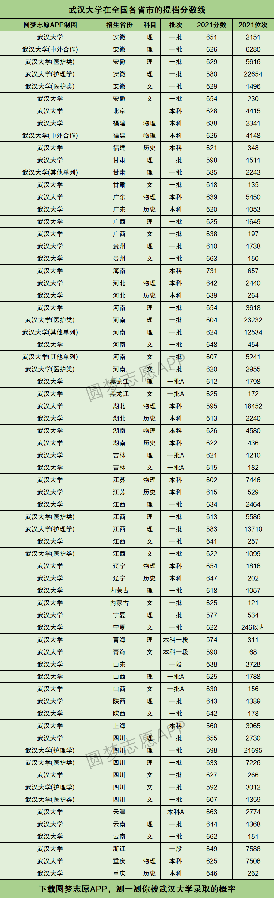 武漢大學(xué) 錄取分?jǐn)?shù)線(張雪峰談武漢科技大學(xué))-圖1