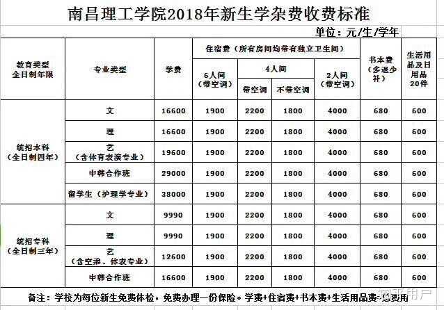 南昌理工學(xué)院學(xué)費(fèi)(南昌最好的民辦大學(xué)排名)-圖1