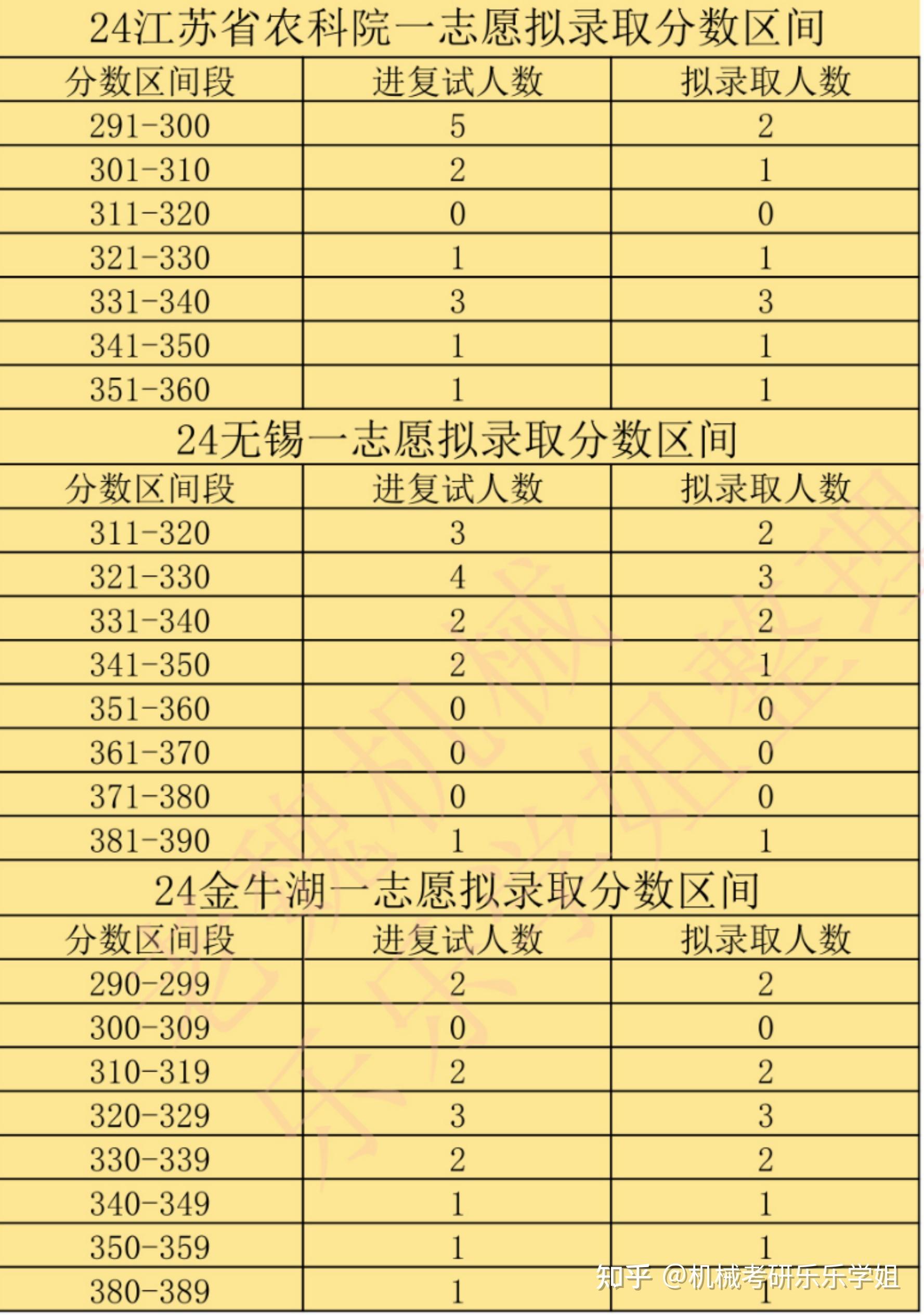 290分能上什么學(xué)校(230多分能上哪些大學(xué))-圖1