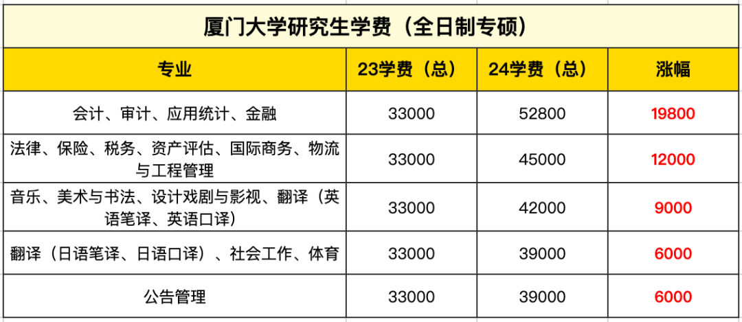 專碩學費為什么那么貴(專碩和學碩出來待遇)-圖1
