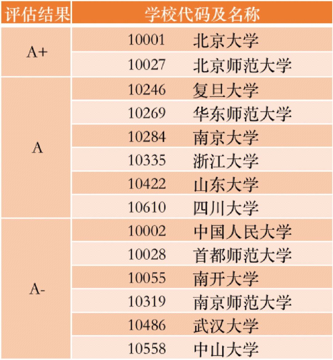 二本漢語言文學(xué)考研難嗎(一般二本建議考研學(xué)校)-圖1