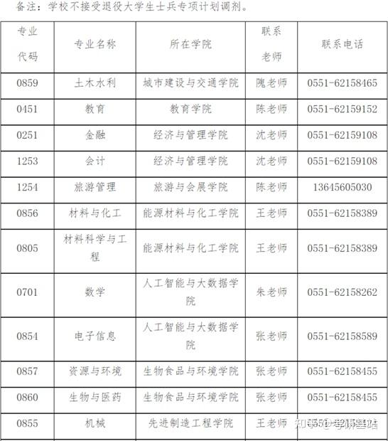 麻醉考研最容易調(diào)劑的學(xué)校(麻醉專業(yè)考研學(xué)校排名)-圖1
