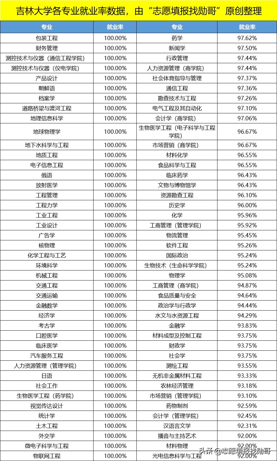 機(jī)械類最吃香的三個(gè)專業(yè)(機(jī)械考研最好考的學(xué)校)-圖1
