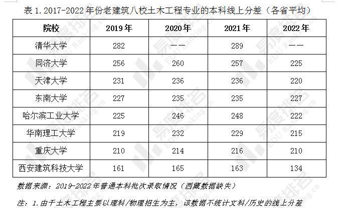 土木工程碩士畢業薪水(土木碩士最好的工作去向)-圖1