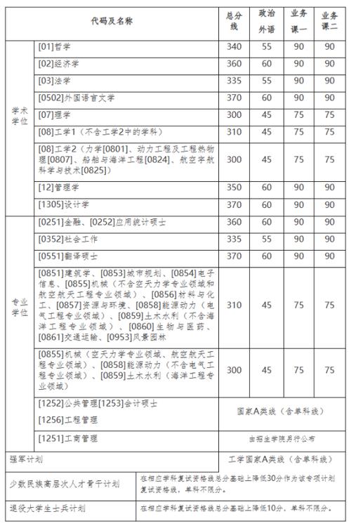 哈工程考研分數線2023(哈工程最好的六個專業)-圖1
