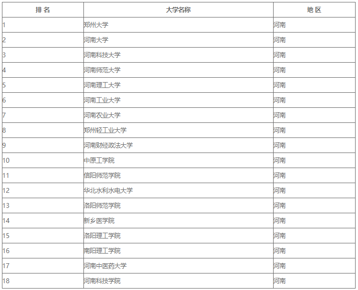 河南省可以考研的學校名單(河南有碩士點的學校有哪些)-圖1