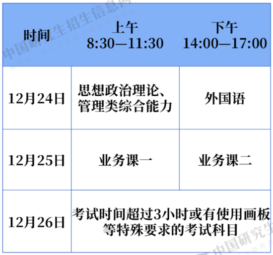 考研信息填報時間截止時間(考研報學(xué)校是什么時候)-圖1